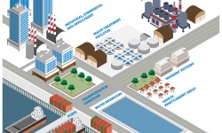 गिफ्ट सिटी, अहमदाबाद - गुजरात का रीयल एस्टेट चेसिंगिंग फेस 