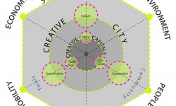 #RealtyNewsRoundup: Launch Smart City Mission By June-End, Centre Tells Cities