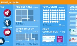 Project Watch: Godrej Prime, Mumbai