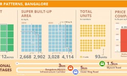 प्रोजेक्ट वॉच: मल्हार पैटर्न, बैंगलोर 