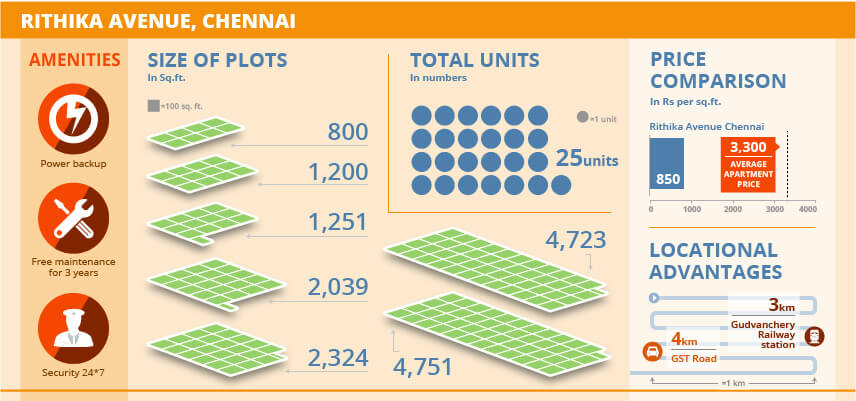 Project Watch: Rithika Avenue, Chennai