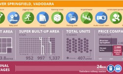 प्रोजेक्ट वॉच: ब्लूयवर स्प्रिंगफील्ड, वडोदरा 
