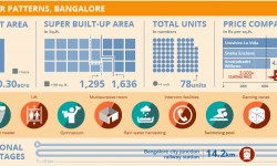 प्रोजेक्ट वॉच: Unishire ला विदा, बैंगलोर 