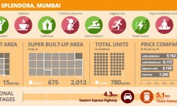 Project Watch:  Lodha Splendora, Mumbai