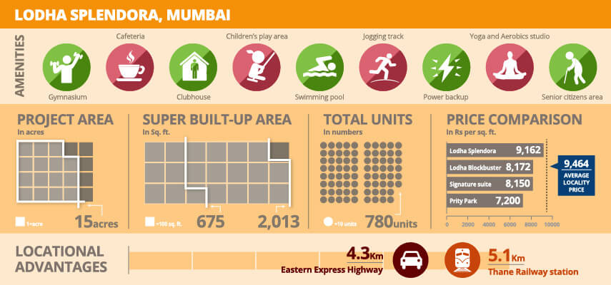 Project Watch:  Lodha Splendora, Mumbai