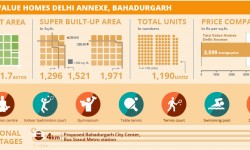 प्रोजेक्ट वॉच: टाटा वैल्यू होम्स, दिल्ली एनेक्सी 