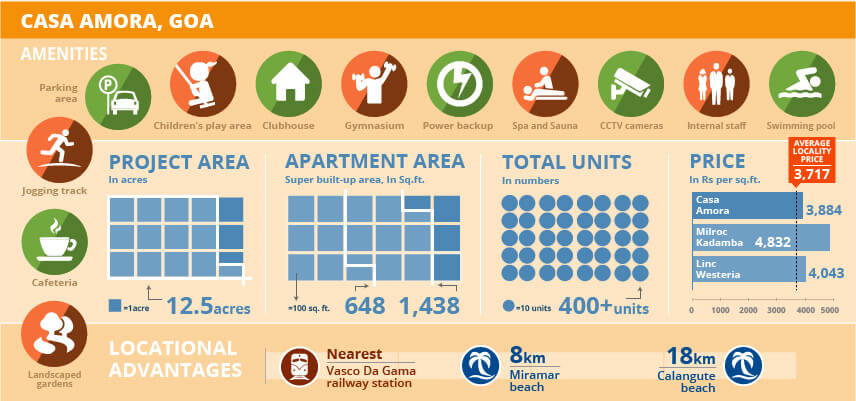 प्रोजेक्ट वॉच: कासा अमोरा 