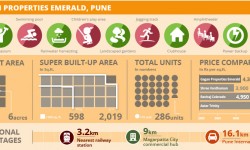 Project Watch: Gagan Properties Emerald, Pune