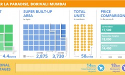 परियोजना घड़ी: जानबूझ कर ला स्वर्ग बोरीवली, मुंबई 