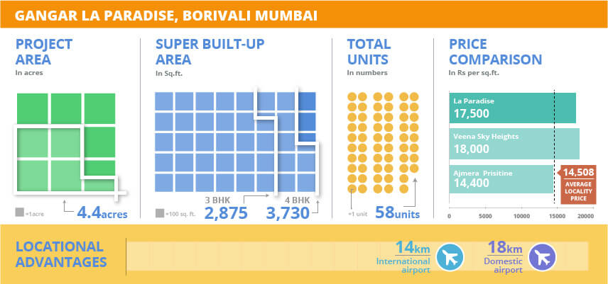 Project Watch: Gangar La Paradise Borivali, Mumbai