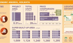 प्रोजेक्ट वॉच: एमसीके प्रिमारक अनुकुल, कोलकाता 