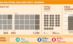 Project Watch: Rachnaa Solitaire, Mulund West, Mumbai
