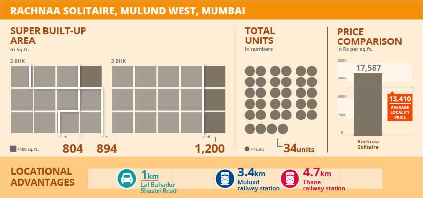 Project Watch: Rachnaa Solitaire, Mulund West, Mumbai