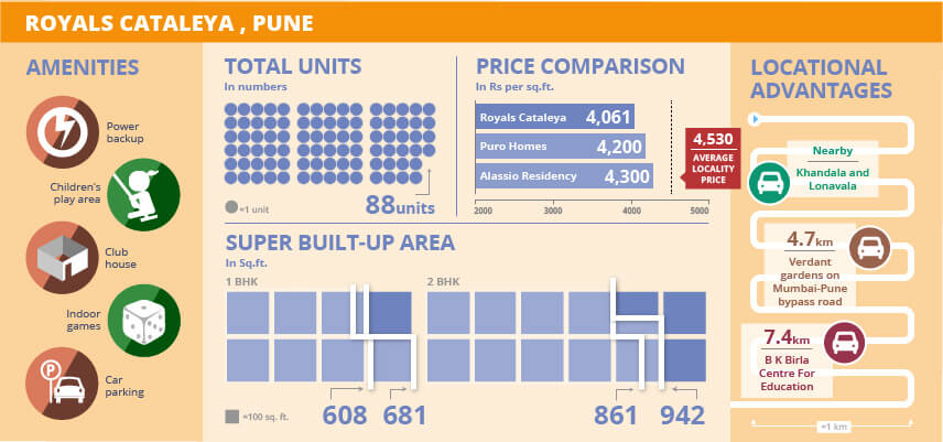 प्रोजेक्ट वॉच: रॉयल्स कटलेया, पुणे 