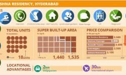 Project Watch: Sai Krishna Residency, Hyderabad
