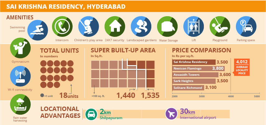 Project Watch: Sai Krishna Residency, Hyderabad