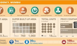 Project Of The Day: Sai Residency, Mumbai