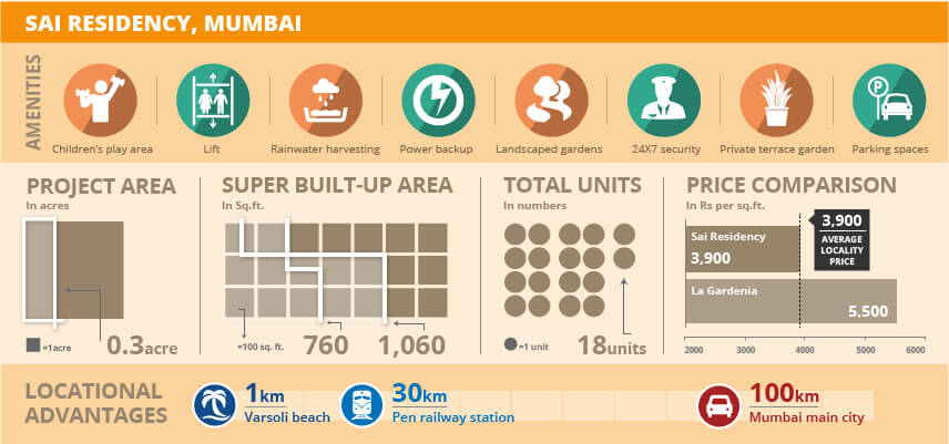 Project Of The Day: Sai Residency, Mumbai