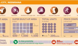 परियोजना घड़ी: Visava सिटी, गुड़गांव 