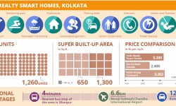 प्रोजेक्ट वॉच: वैदिक रियल्टी स्मार्ट होम, कोलकाता 