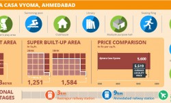 सप्ताह का प्रोजेक्ट: कासा वैमो, अहमदाबाद 