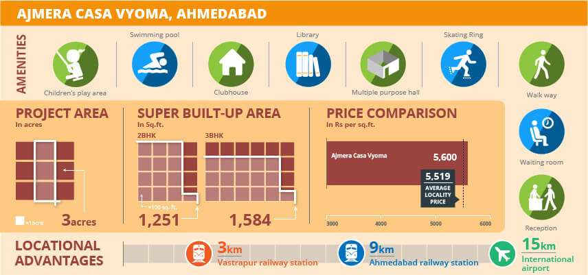 सप्ताह का प्रोजेक्ट: कासा वैमो, अहमदाबाद 