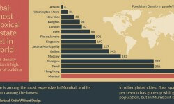 दुनिया का सबसे विरोधाभासी रियल एस्टेट मार्केट भारत में है? [इन्फोग्राफिक] 