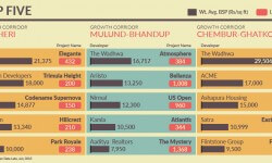 Top 15 Projects That Are Bang For Your Buck In These Growth Corridors