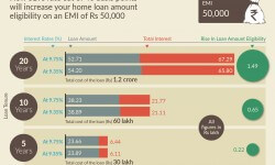 एसबीआई का इंटरेस्ट रेट कैट होम खरीदारों को मदद करेगा 