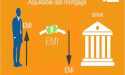समायोज्य दर बंधक 