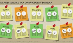 ये भारतीय राज्य संपत्ति पर वैट नहीं लगाते हैं 
