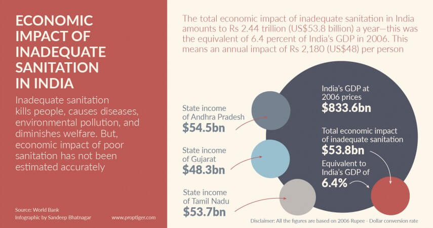 10 Remarkable Facts About India's Sanitation Challenge