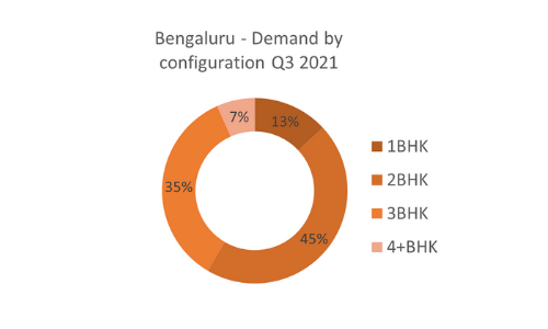 Third quarter points to a quick rebound: Housing Sales up 12% YoY in Jan-Sep across 8 cities: PropTiger.com